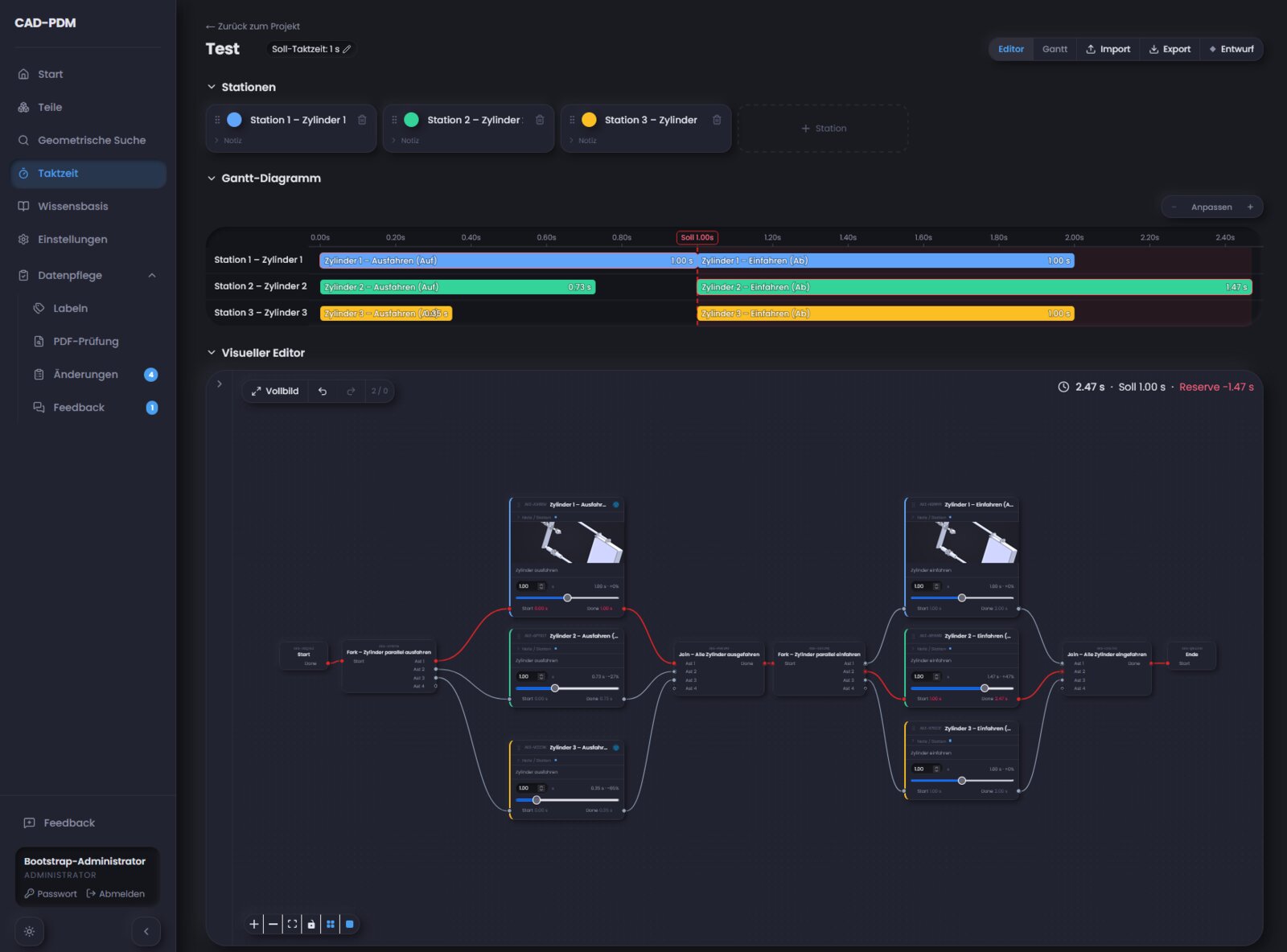 Taktzeitanalyse (Node-basiert)